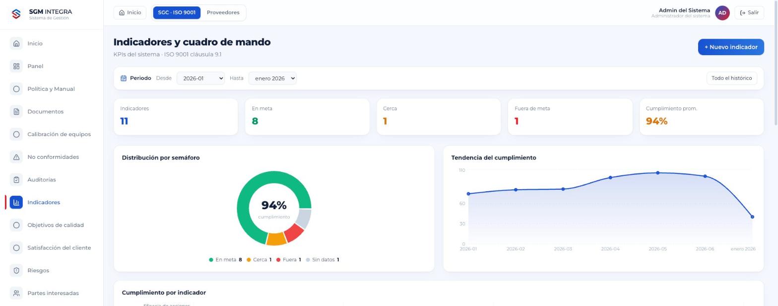 Indicadores