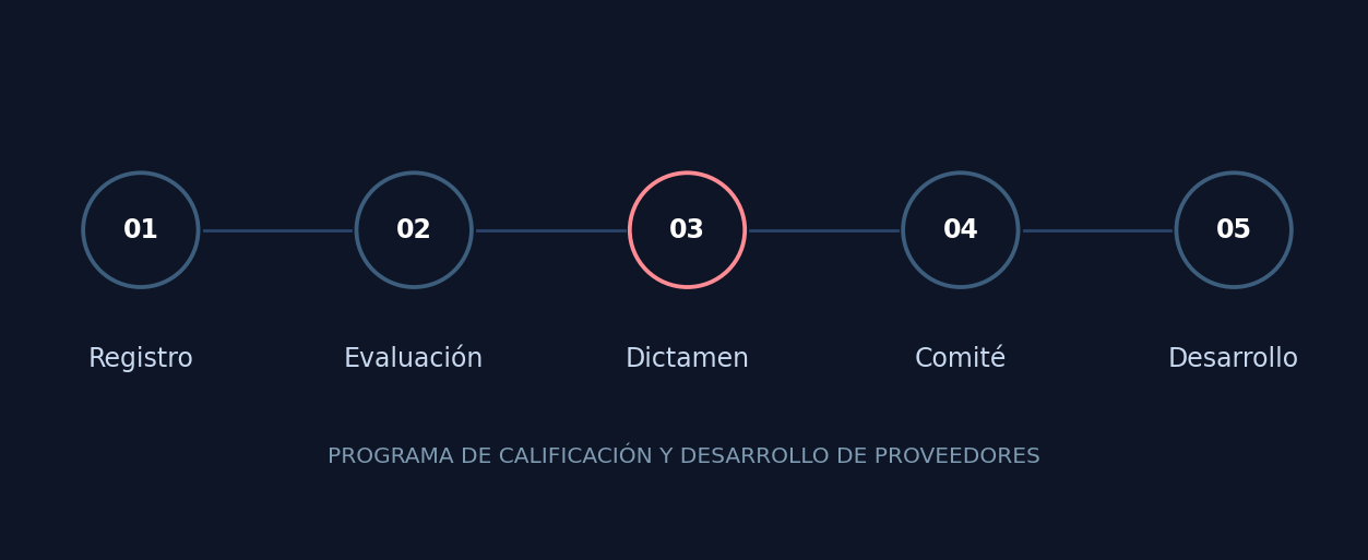 Programa de proveedores